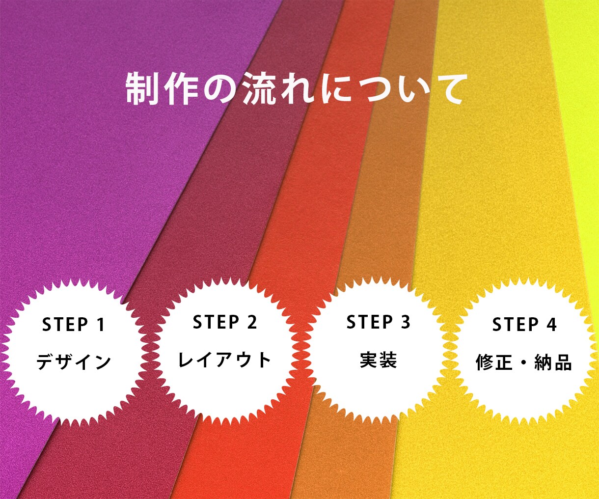 格安WordPressで高品質LPをデザインします WordPressでオシャレで低価格で高品質なLP制作！！ イメージ5