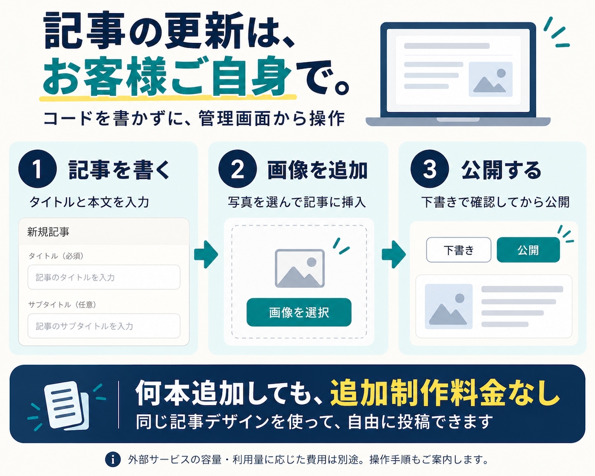 個人向けに自分で更新できるブログサイトを作ります 公開画面5種類＋CMS。記事追加の制作料金は不要 イメージ3
