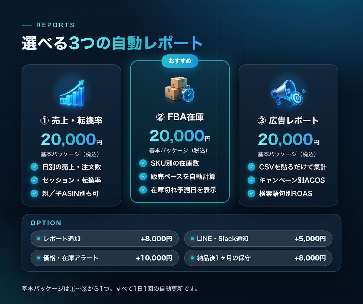 現役セラーがAmazon売上・在庫を自動集計します 毎朝の転記作業をゼロに｜サーバー代0円・公式API対応 イメージ2