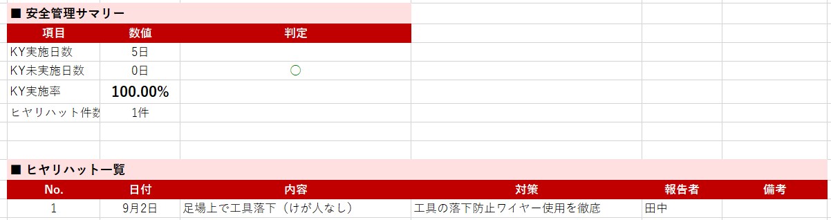 建設業の作業日報自動集計ツールを提供します 月末の人工集計をボタン1つで自動化。年間107時間削減 イメージ3