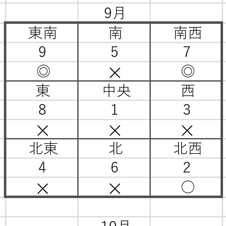 引越し前に吉方位を鑑定致します 引っ越し検討中で開運方位に引っ越したい方へ イメージ1