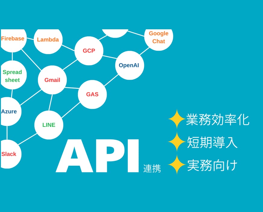 お使いのシステムAPI連携でさらに使いやすくします 【小規模からOK】システムとクラウドのスムーズな統合を実現！ イメージ1