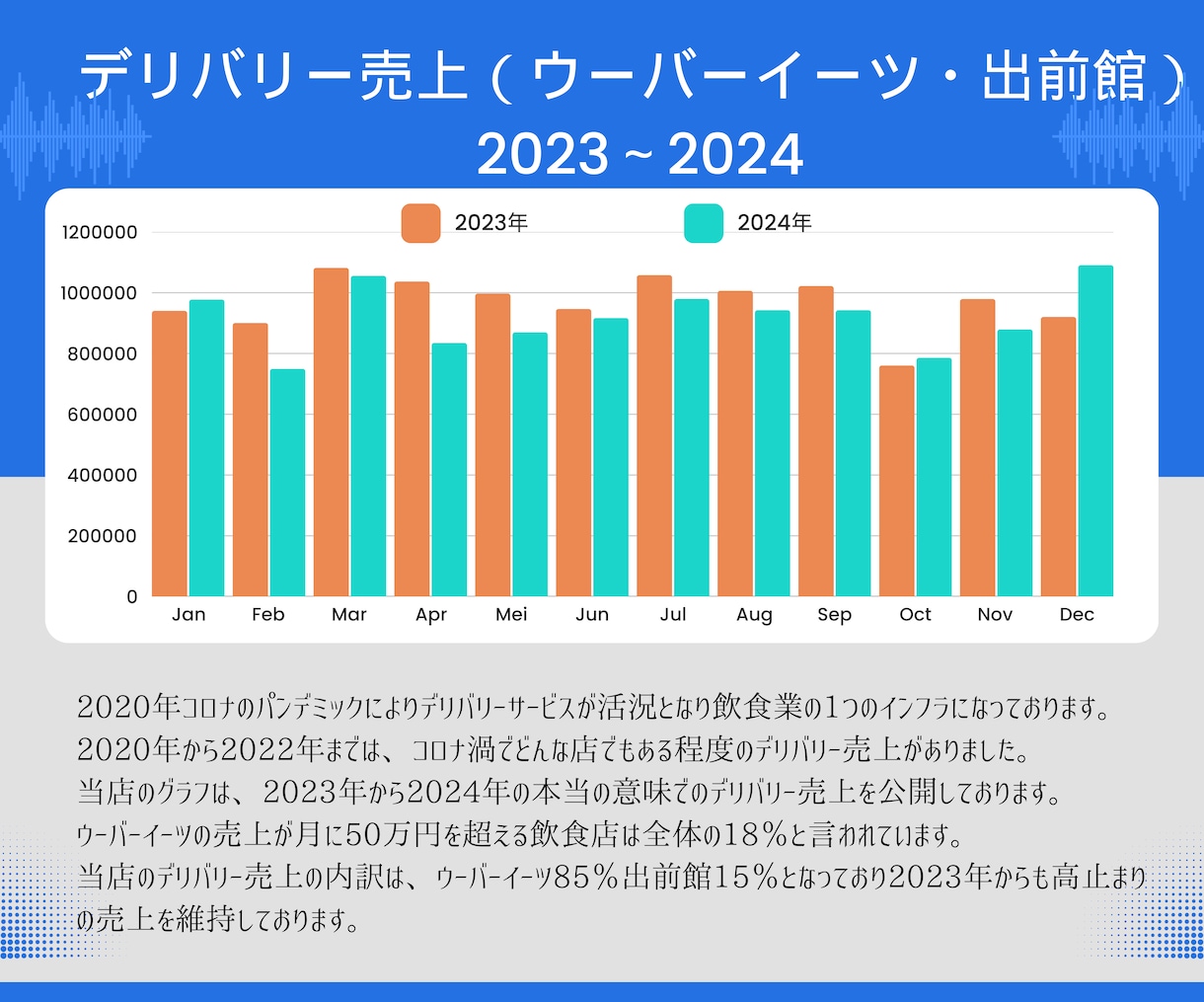 売れるホームページ作成させていただきます 飲食店現役のプロのサポートであなたのお店の魅力を最大化 イメージ4