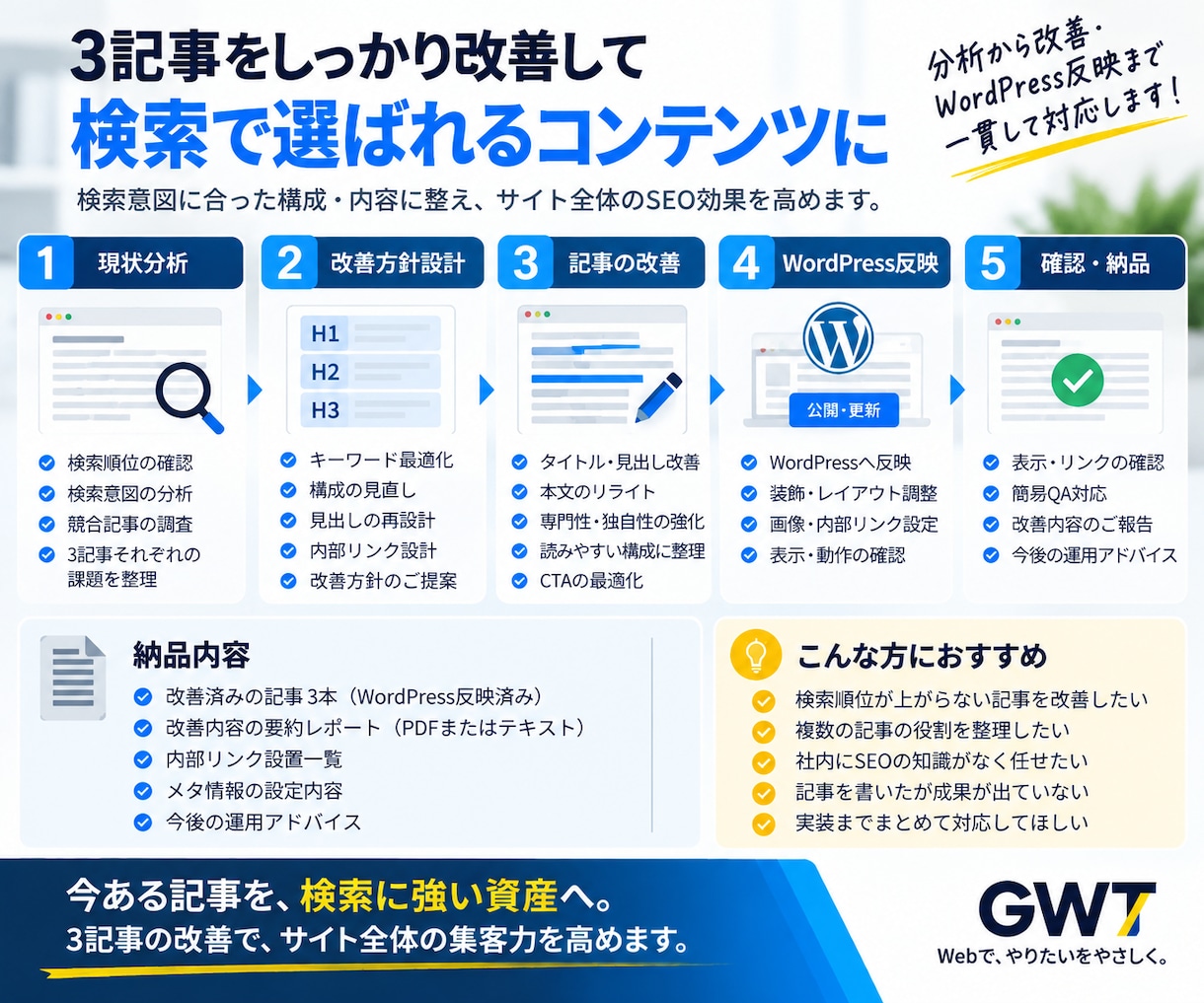 既存SEO記事3本を分析から改善まで対応します 検索意図・内部リンク・WordPress反映まで対応 イメージ5