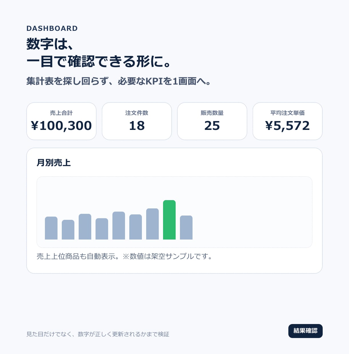 毎月のCSVを貼るだけで集計する表を作ります GAS不要｜ミス行を分けて月別・商品別に集計 イメージ5