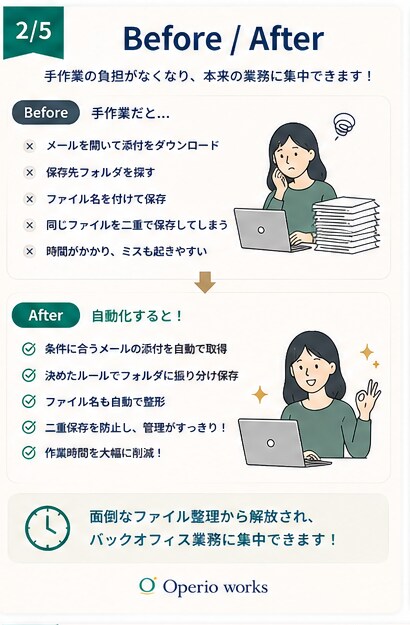 請求書等の添付ファイルを自動整理します 月50件の添付ファイル、毎回手作業で保存していませんか？ イメージ2