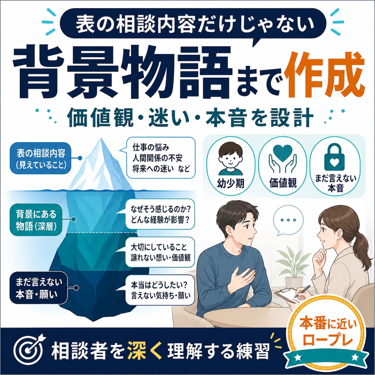 キャリコン｜理論と構造の理解で面談実力がUPします ロープレ設定台本で振返り＋実施後台本はお渡し＋構造的理解 イメージ7