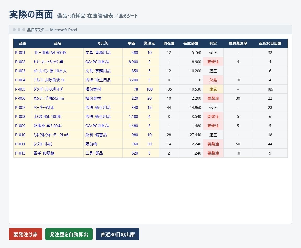 発注点を切ると赤くなる在庫管理Excel提供します 備品・消耗品の「気づいたら切らしていた」をなくします イメージ2
