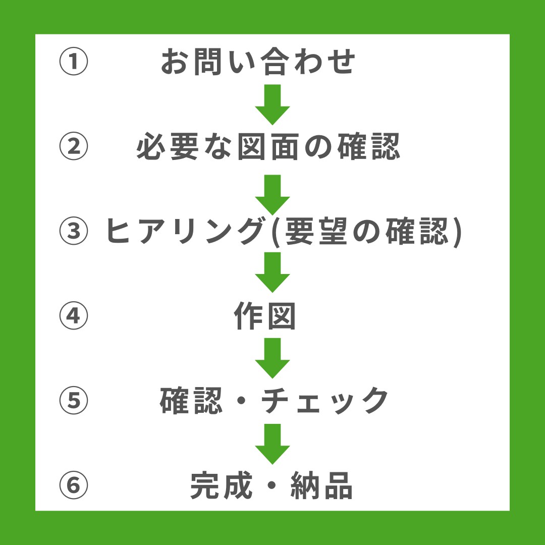 外構図面 プランニングいたします エクステリア外構工事のプロが、平面図・パース図作成いたします イメージ9