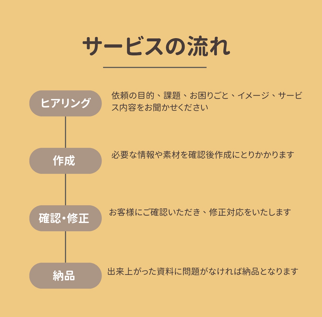 起業女子に！Canvaでチラシ制作サポートます イベント・ワークショップ告知に最適！起業家に大人気！ イメージ2