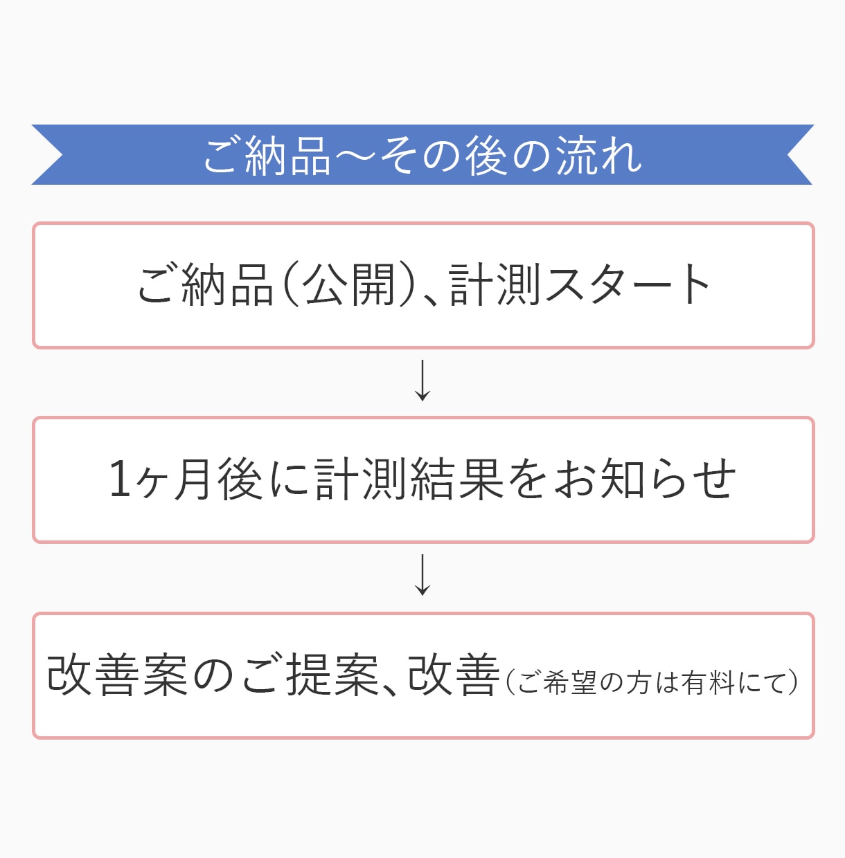 法人向け！集客に強いLP制作します 制作から分析改善まで一貫してお受けいたします イメージ8