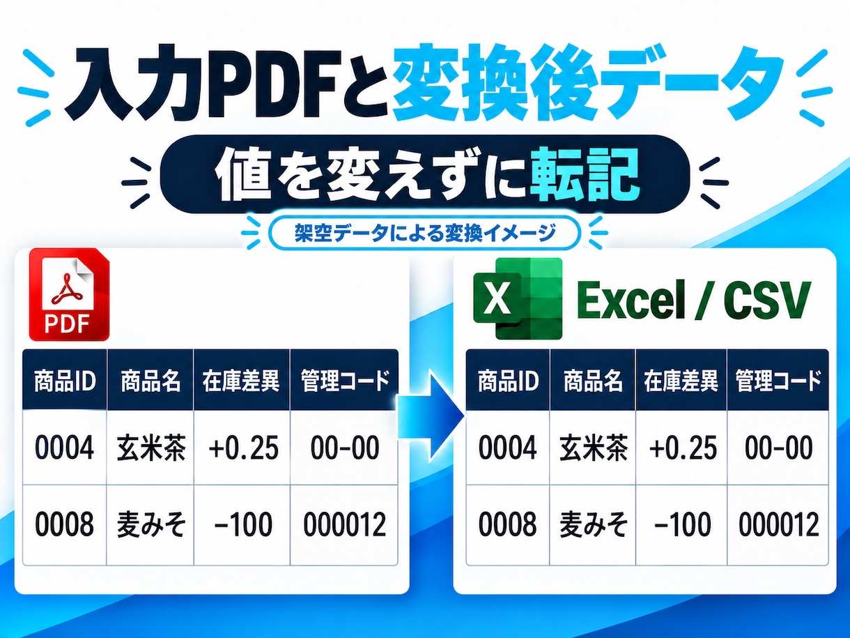 PDFの表をExcelとCSVに変換します 3ページ・600セルまで。対応表と確認メモ付き イメージ2