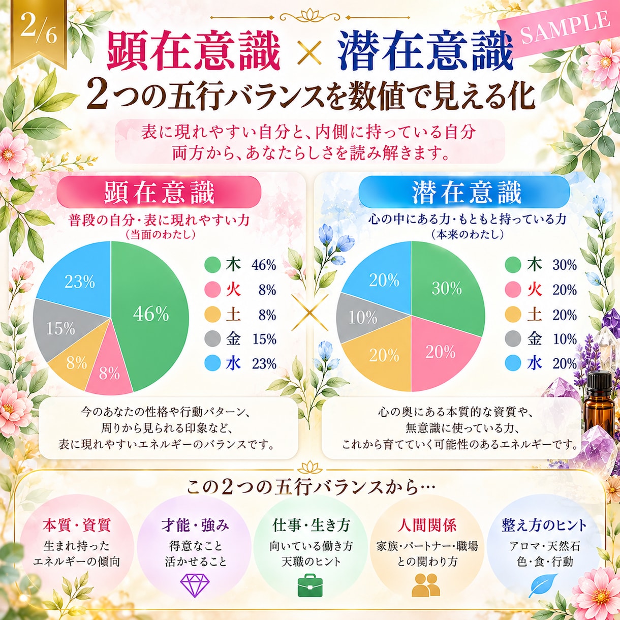 生まれ持つ五行バランスから自分らしさを読み解きます 才能・強み・人間関係・仕事の傾向を五行からわかりやすく鑑定 イメージ2