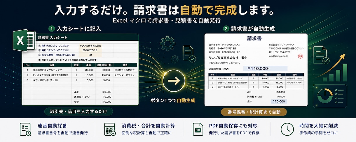 Excelで請求書を自動発行するマクロ作ります 入力するだけで請求書が自動完成、番号採番も自動 イメージ1