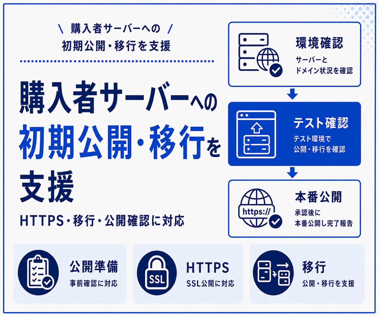 サーバー移行やSSL公開設定を支援します 移行・SSL・URL設定と公開後確認まで対応します イメージ1