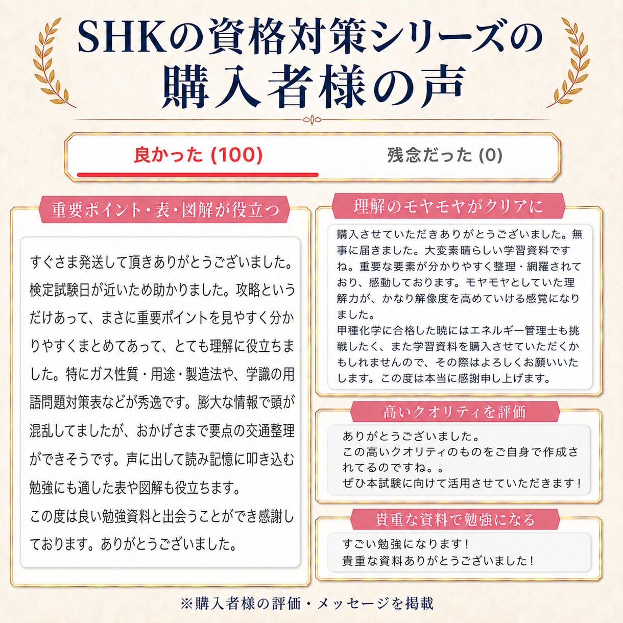 高圧ガス甲種化学全科目完全攻略ノートをお譲りします 難解な甲種化学試験を効率良く合格力を向上させます！ イメージ3