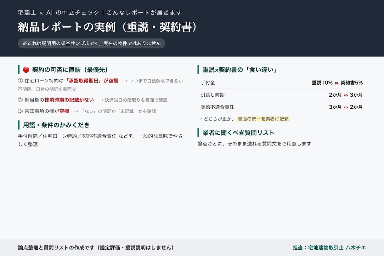 重説・契約書の見落としを宅建士×AIが確認します 契約前に。宅建士×AIが重説・契約書を中立チェック イメージ3