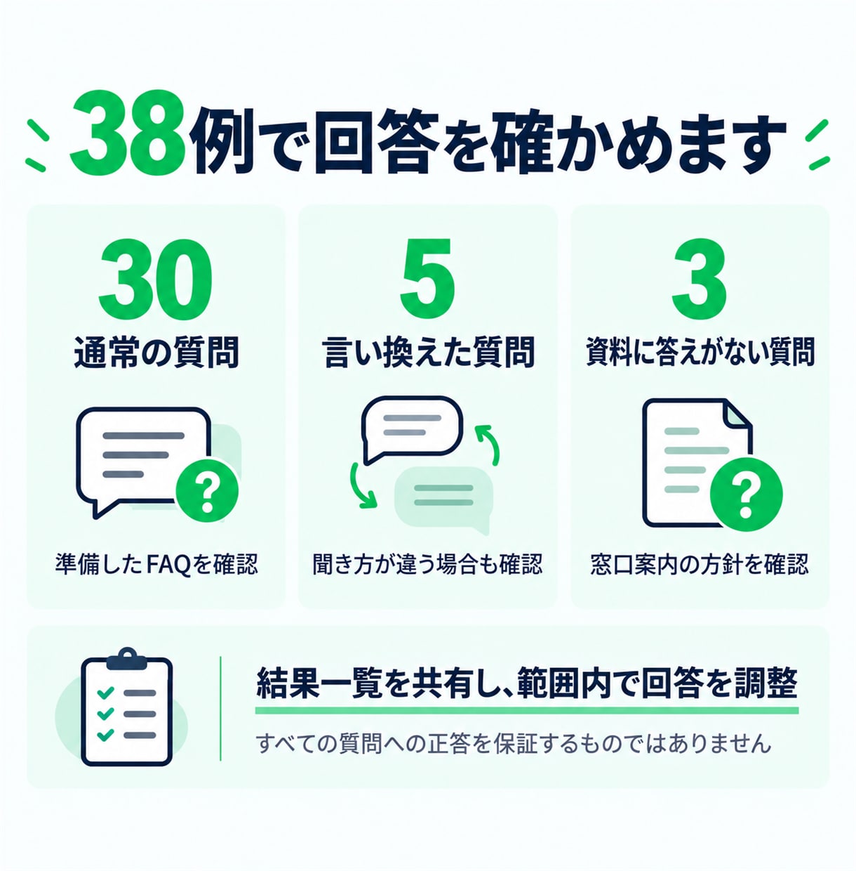 LINEでよくある質問に答えるAIを作ります FAQ30項目・38例テスト・更新手順書付き イメージ9