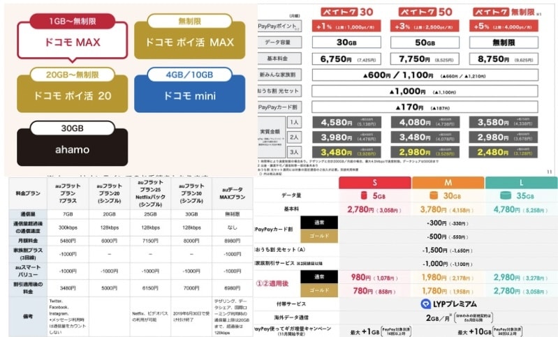 スマホ料金を見直して毎月の通信費を安くします 今の使い方に合わせて最適な料金プランをご提案します イメージ2