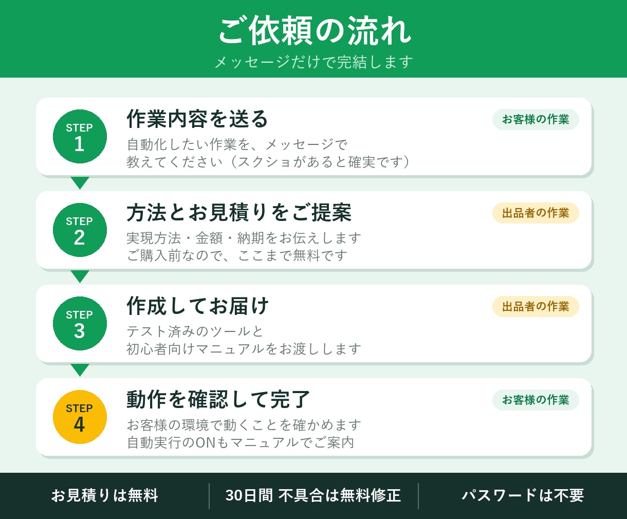 GASでスプレッドシート業務を自動化します 月額0円｜転記・集計・LINE通知を自動化 イメージ2