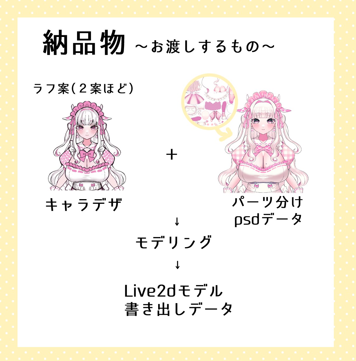 Vtuberキャラデザからモデリングまで制作します あなただけのVtuber制作させてください！ イメージ7