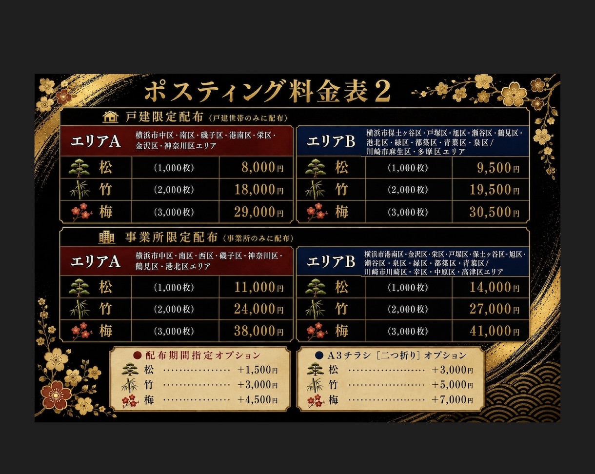 個人経営ポスティング屋がポスティング代行承ります 神奈川・都内エリア対応！反響に繋げる戦略ポスティング代行！ イメージ3