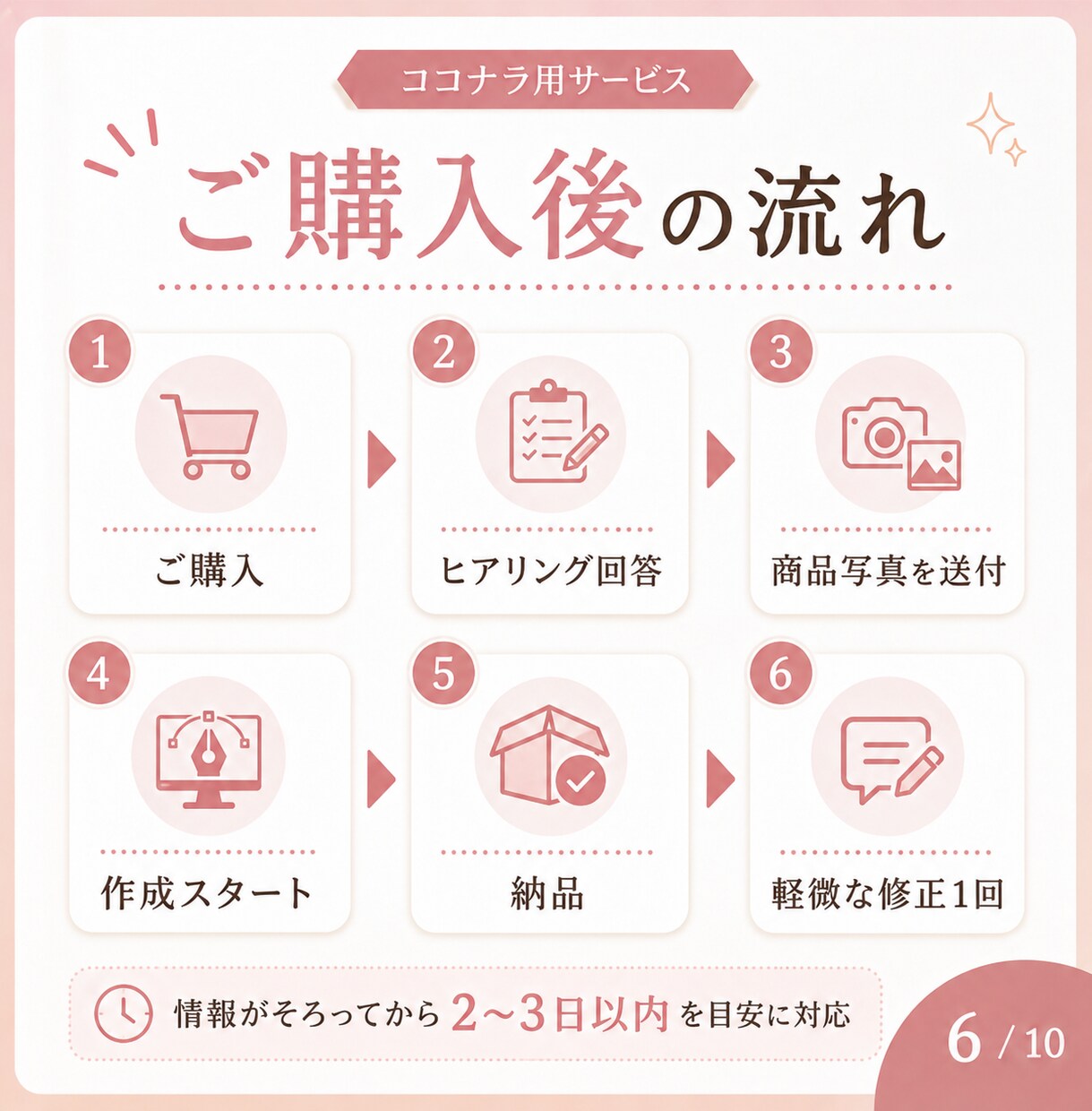 メルカリ用画像と文章を作ります 出品作業をラクにします！！！！ イメージ6