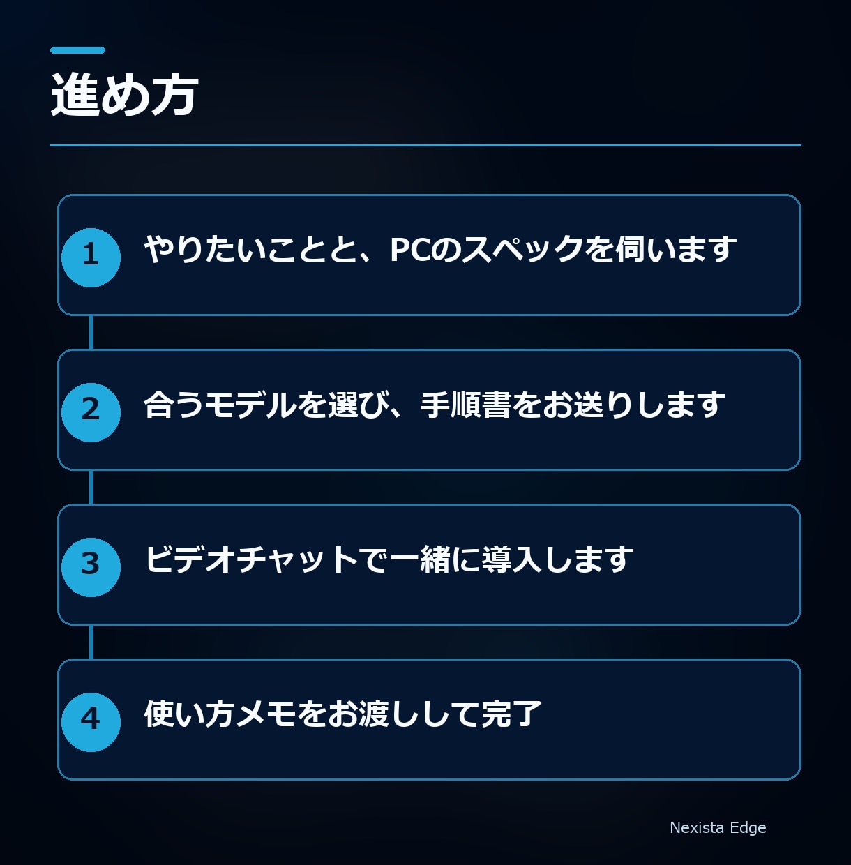 ローカルAIをあなたのPCで動くまで導入します LLM・画像生成・Claude Codeを通話で一緒に設定 イメージ3
