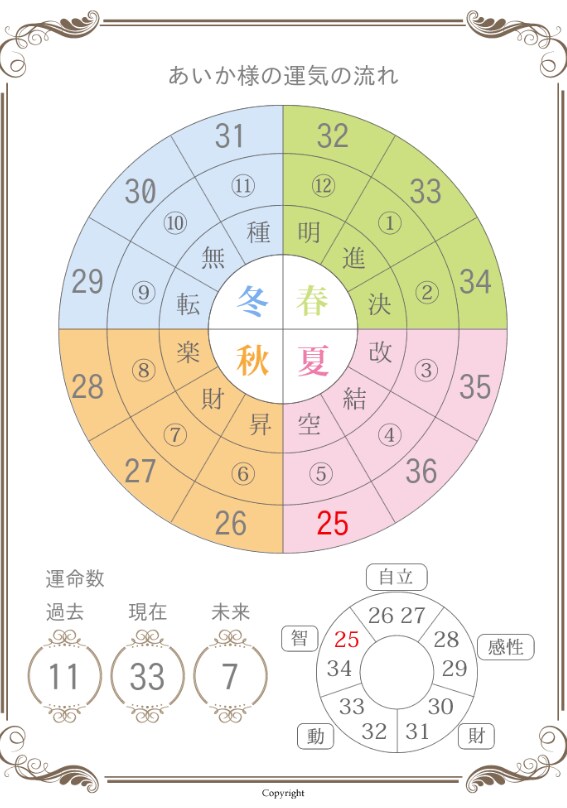 人生の目的・本質を読み解き、開運へ導きます このままでいいの？本当は人生をもっと良くしたい！ イメージ3