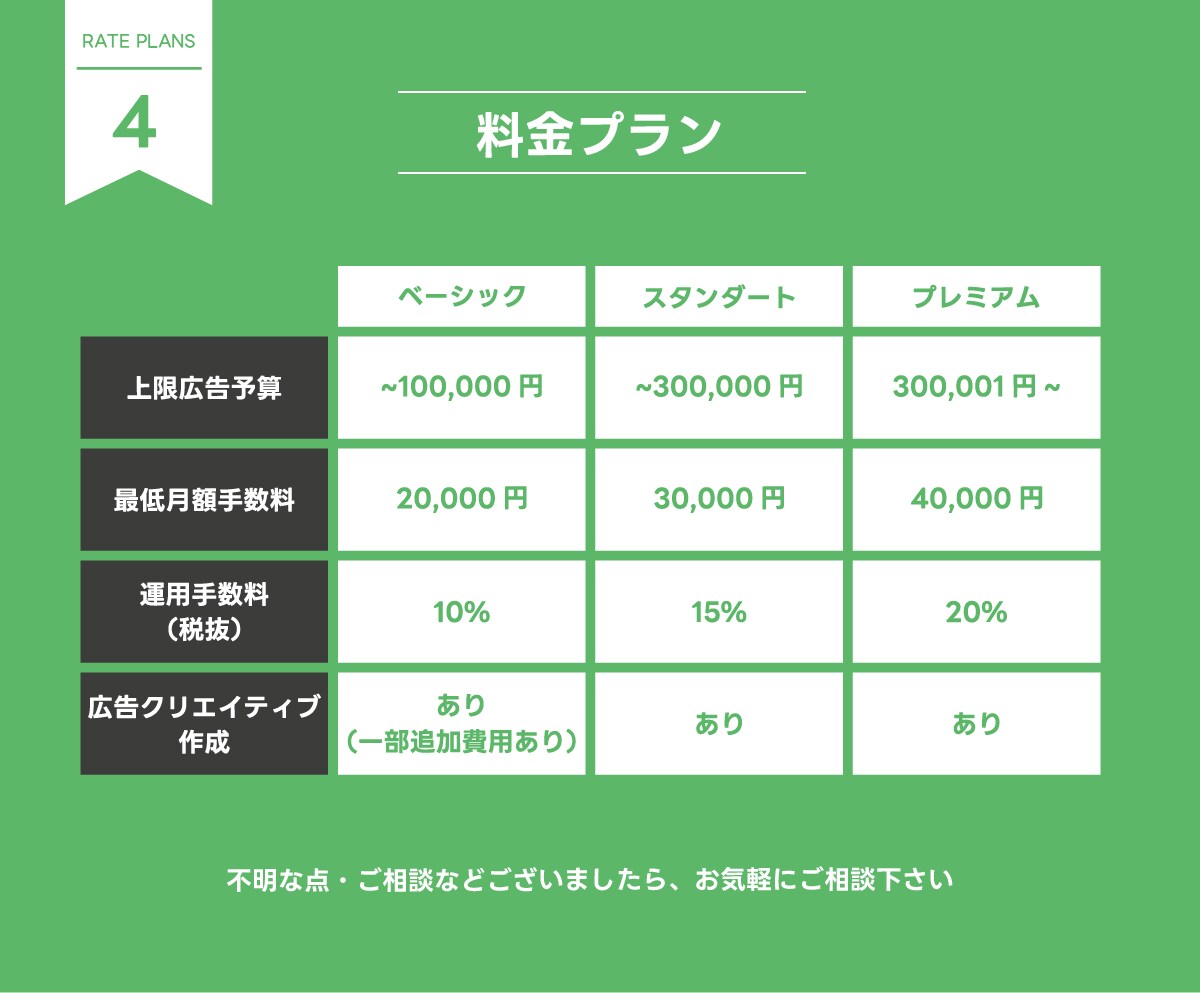LINE広告運用します デザインから運用までマルっと請け負います イメージ5