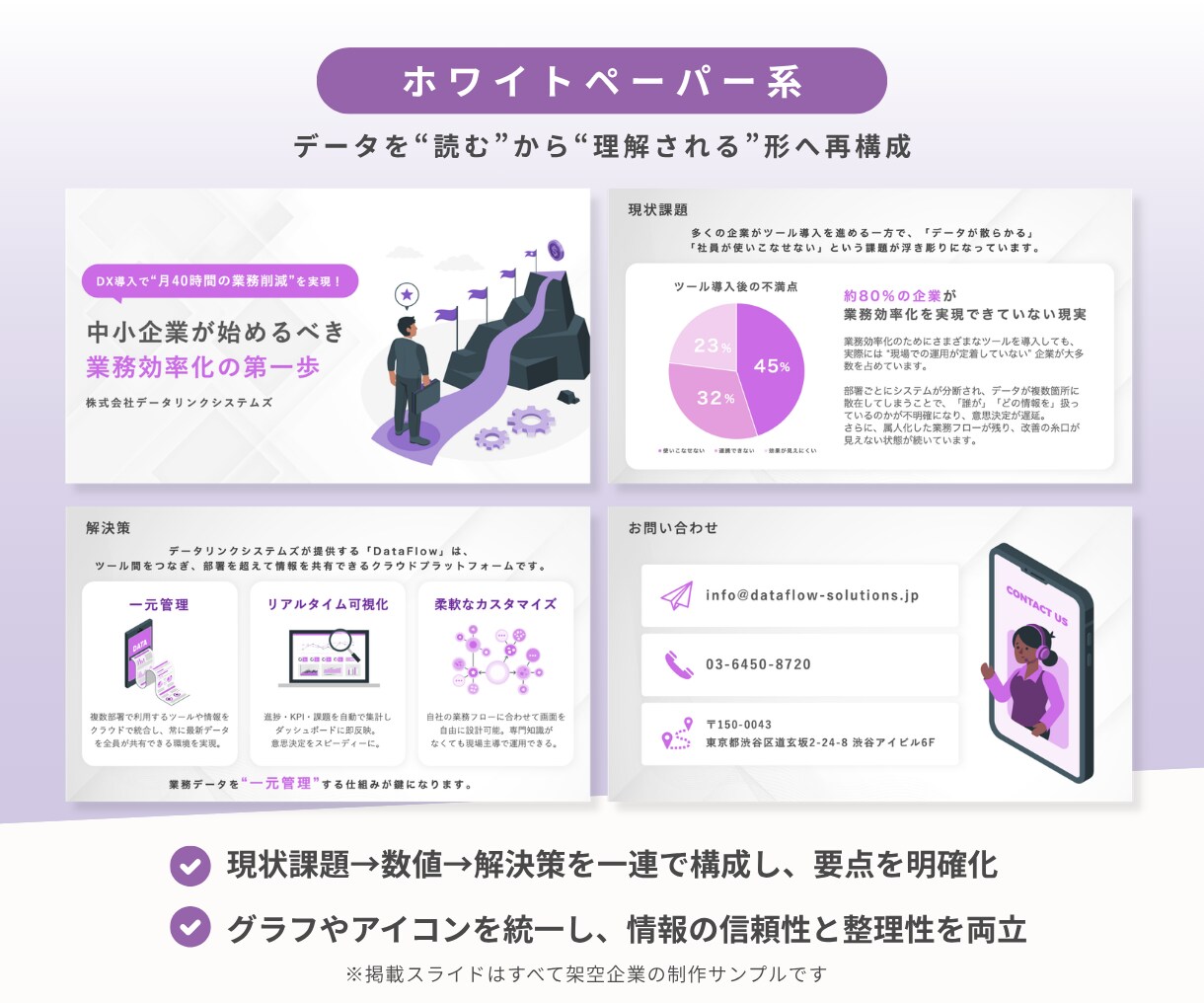 文字だらけの資料をひと目で伝わる形にします 2年弱で1000ページ超｜BtoB24社の継続率は約3分の2 イメージ7