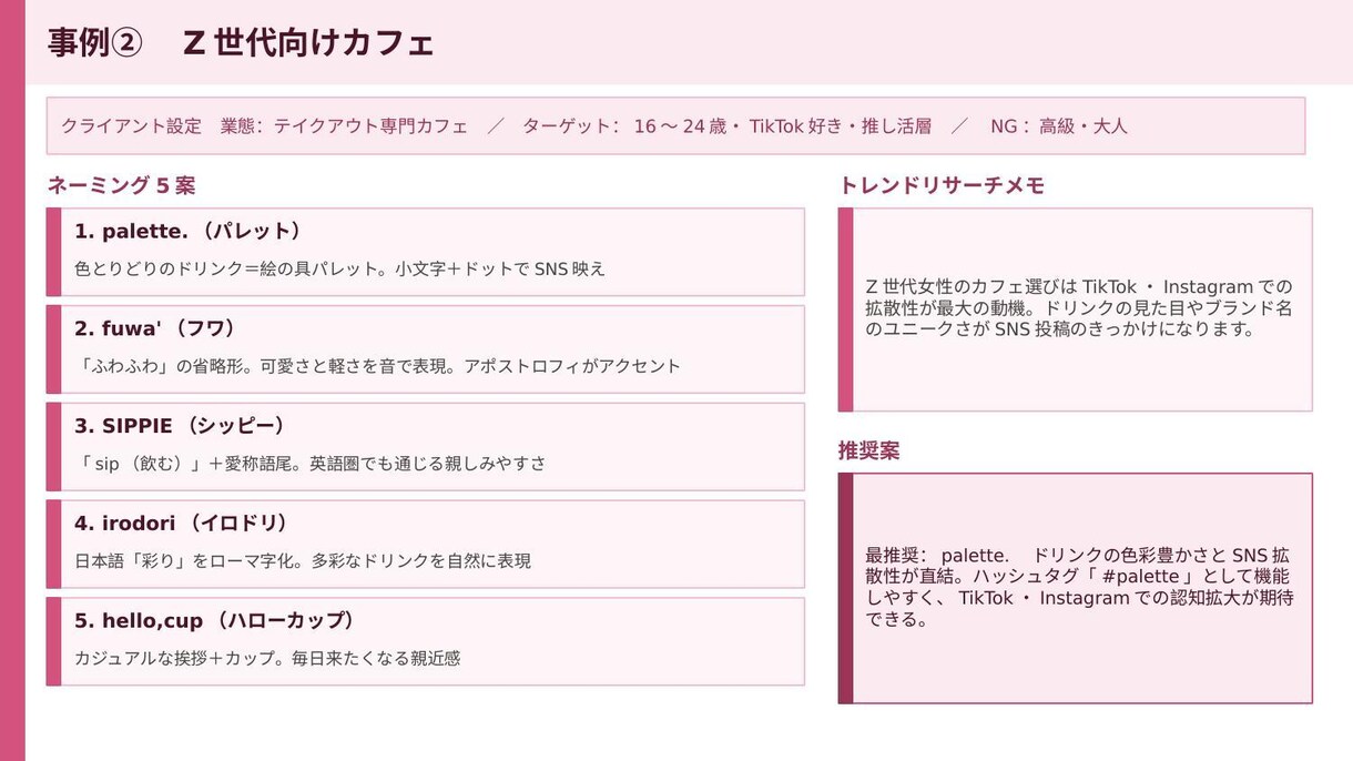 Z世代女性向けネーミング5案作りますます トレンドリサーチ付き・根拠ある命名を納品 イメージ5