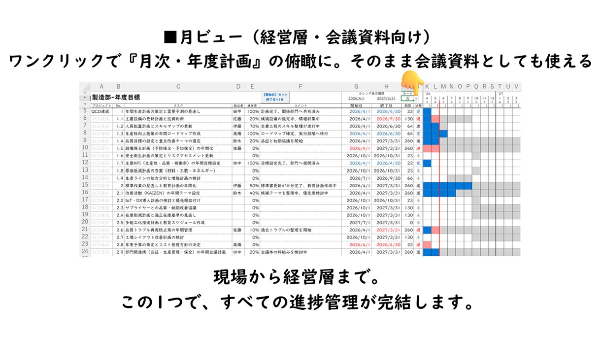 エクセルダッシュボード付きガントチャート提供します 開くだけで進捗と今やることが分かるExcelガントチャート イメージ4