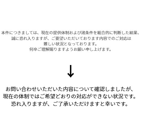 何が言いたいか分からない文章を伝わる形に編集します 2,000円で1,500文字まで／第三者目線で文章を整理 イメージ2
