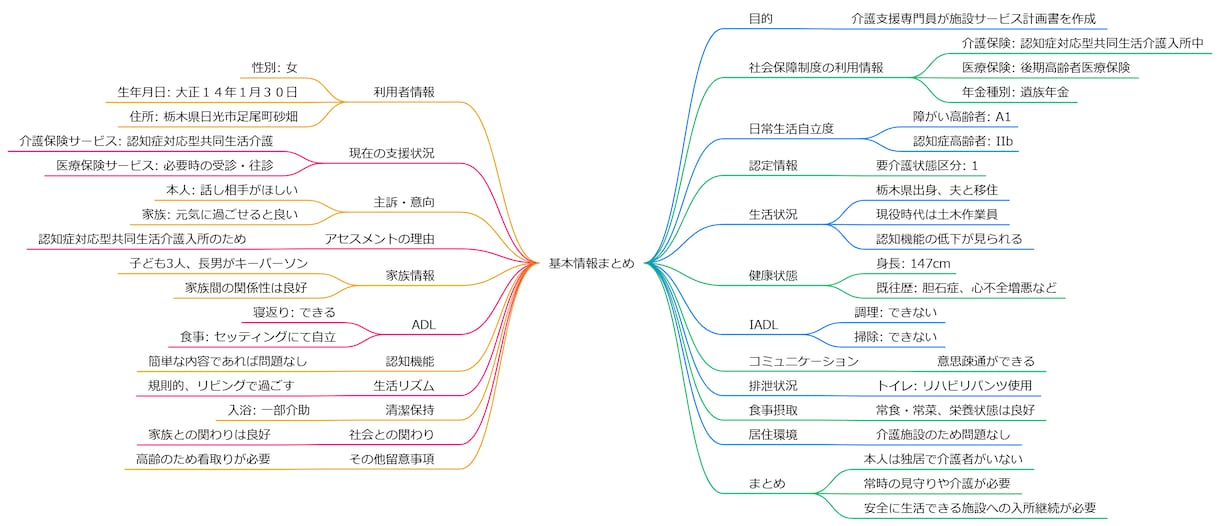 ケアマネジャー向け、プランの超効率化を支援します 介護支援専門員等と、AIが手を組む、新しい介護支援の形です イメージ4