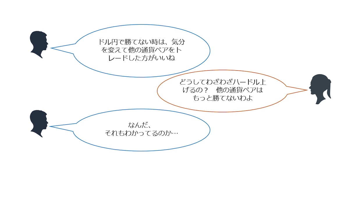 元FX会社の執行役員がEA成功の秘訣教えます 「聖杯EAを手に入れても９割が勝てない」その理由と対策 イメージ5