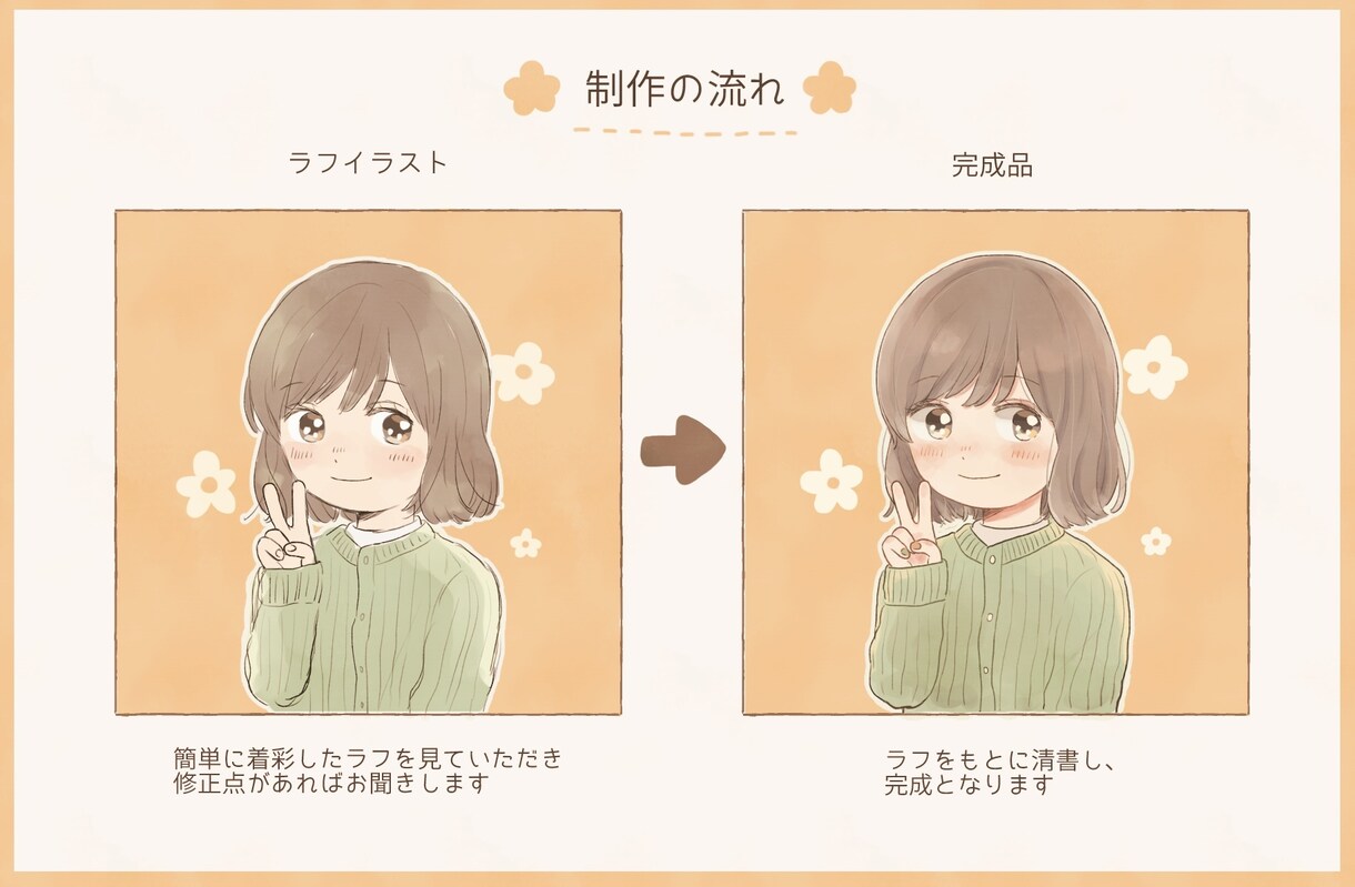 ゆるふわなイラストを提供します SNSアイコンにおすすめ！可愛くほんわかな雰囲気へ☆*。 イメージ2