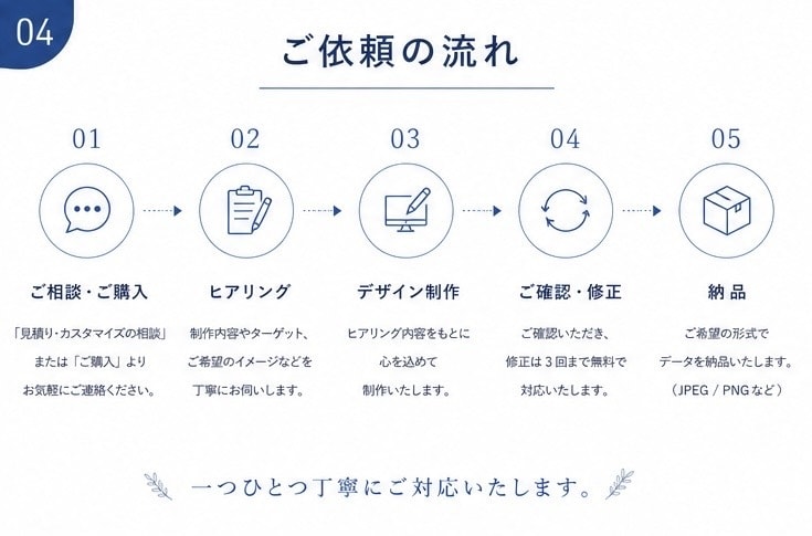 そのコンテンツの第一印象を作るバナーを制作します 元動物看護師の私が丁寧なヒアリングでイメージを形にします。 イメージ4