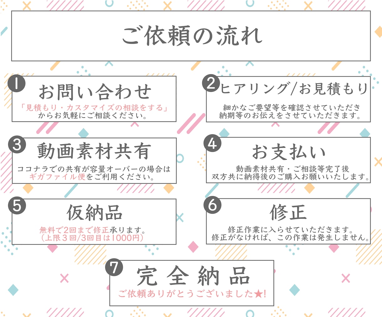 Youtube/広告動画/その他編集承ります どんな動画もお任せください★丁寧に心を込めて編集いたします！ イメージ2
