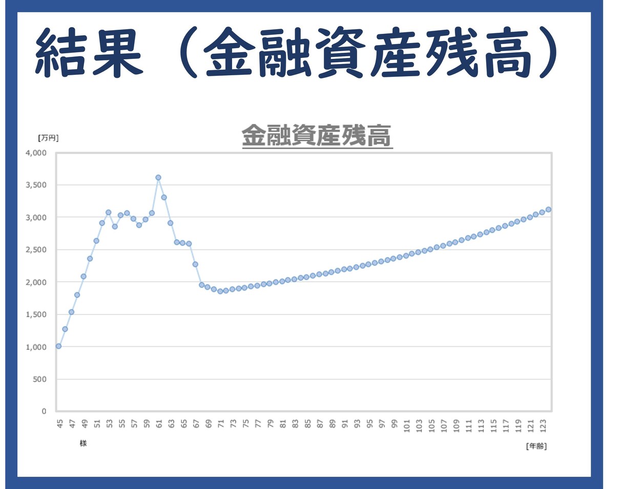 自分で計算！Excelライフプランソフト提供します 思い通りのシミュレーションで、あなたもFIRE達成目前！！ イメージ4