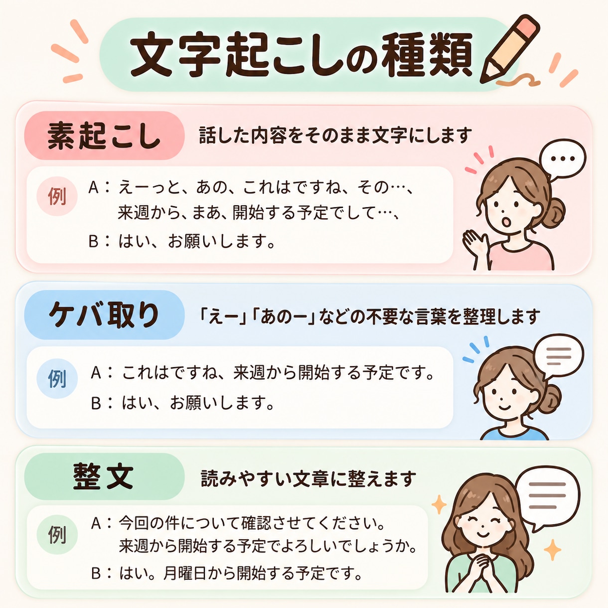文字起こしを丁寧に承ります 会議・インタビュー・動画などの文字起こし イメージ3
