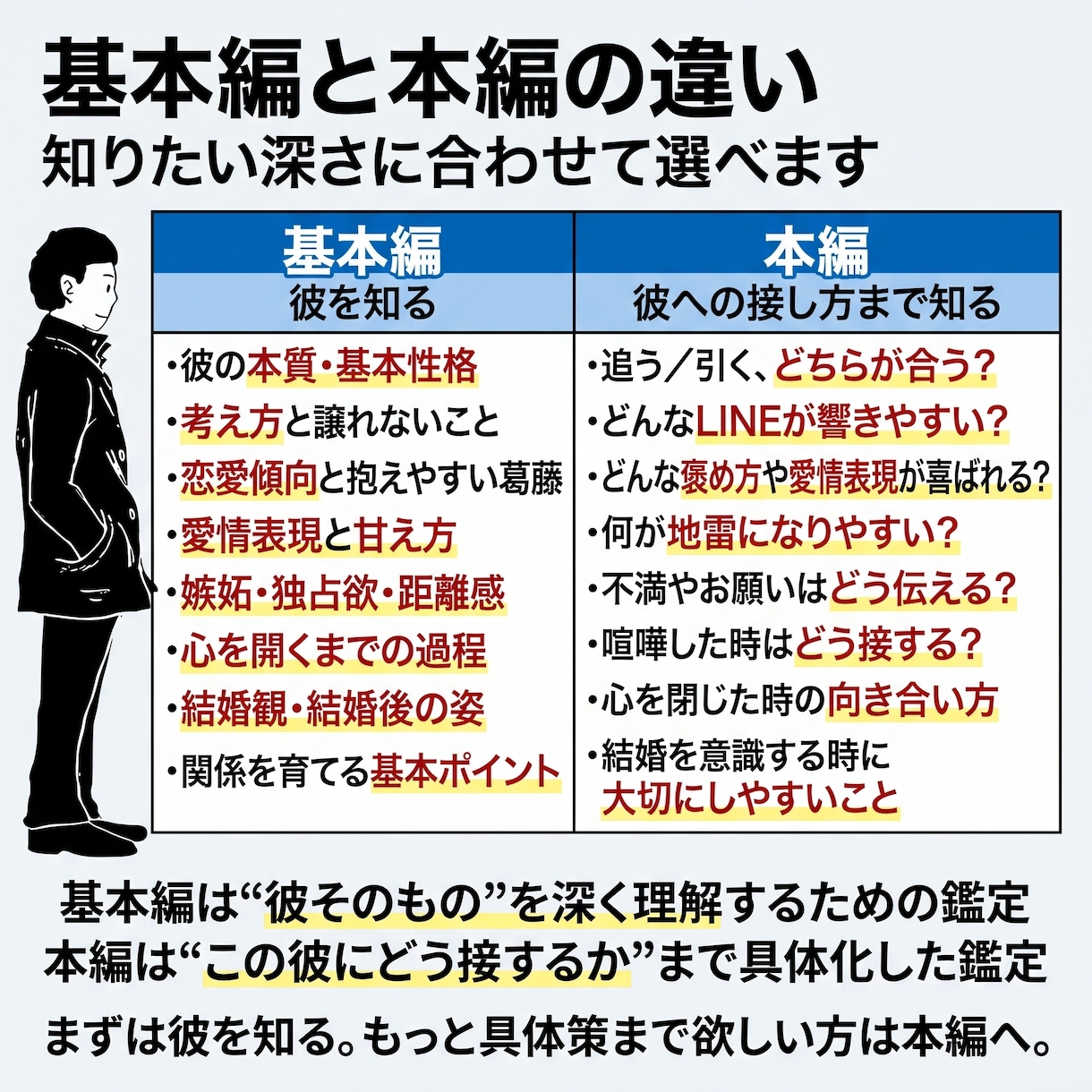 カレのトリセツ｜彼の性格・恋愛傾向を徹底分析します 10,000文字  LINE・愛情表現・心をつかむ接し方まで イメージ3