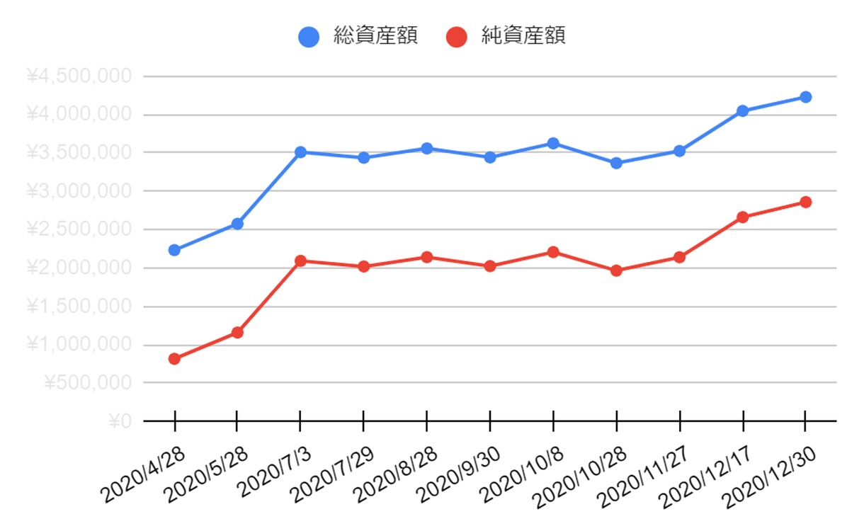 最安値で表計算ソフトで計算と可視化します 最安値で表計算ソフトで計算と可視化します イメージ4