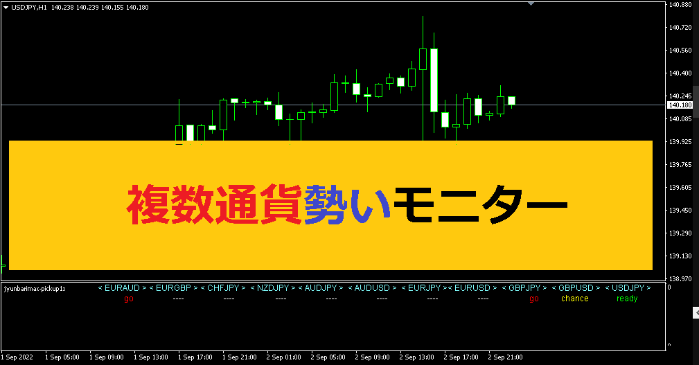 主要11通貨の相場勢い把握するインジケータ売ります 今旬の通貨を見つけて仕掛けることはとても重要な戦略です イメージ1