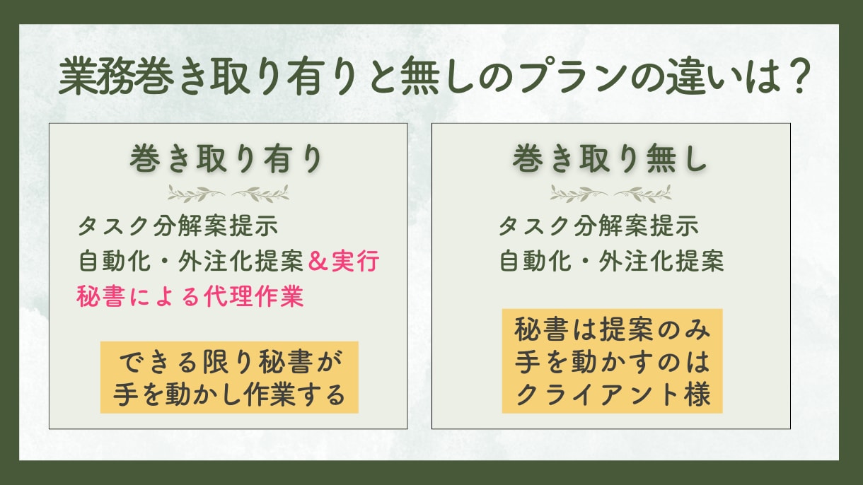 経営者が淡々と事業を推進する為のタスク管理行います 秘書伴走！スケジュール管理のストレスに悩む多忙な起業家の方へ イメージ6