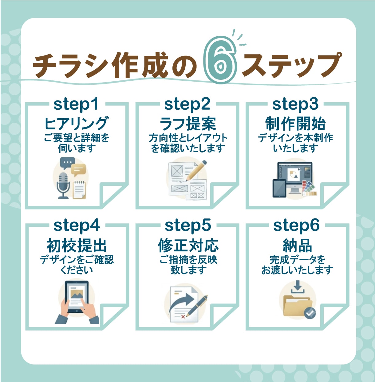 先着5名★一律6000円でチラシ作ります 特急料金0円＆修正5回無料！追加費用なしの安心価格！ イメージ3