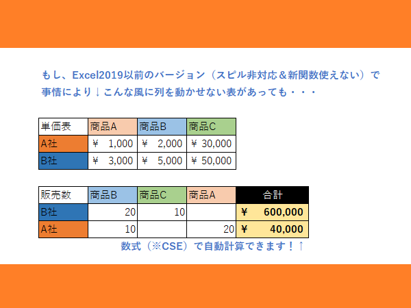 中級～：Excel関数組み込み等の作業を行います Excel関数式の作成＆修正お任せください！ イメージ1