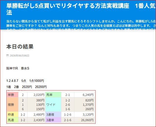 単勝5点転がし勝馬選定基準で5頭を選ぶ方法教えます 1～8番人気から5頭を選定！ルールに沿って実践する単勝転がし イメージ5