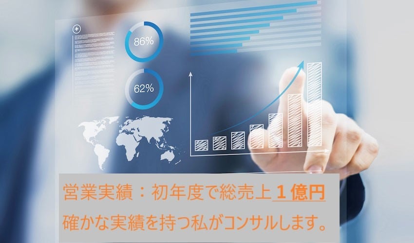 最強の営業方法教えます あらゆる企業の最前線で働いてきた経験を駆使した営業コンサル イメージ2