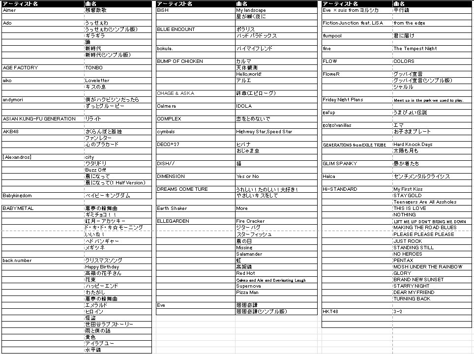 ドラム楽譜(1500円/2曲)を販売します 作成済みの楽譜リスト中からお選び頂くサービスです！ イメージ4